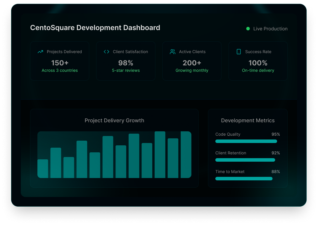 CentoSquare Dashboard Image